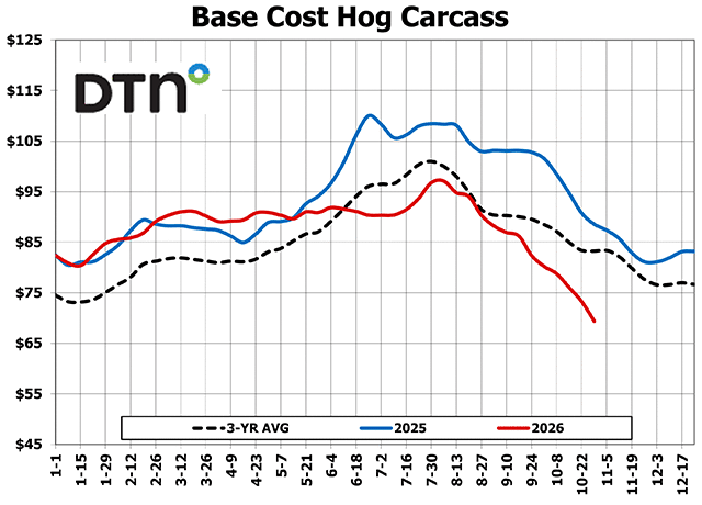 DTN News